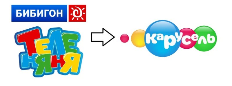 Канал Карусель Теленяня Бибигон