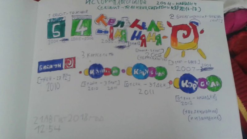 Карусель Телеканал. Бибигон