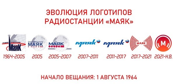 Логотип радиостанции Маяк