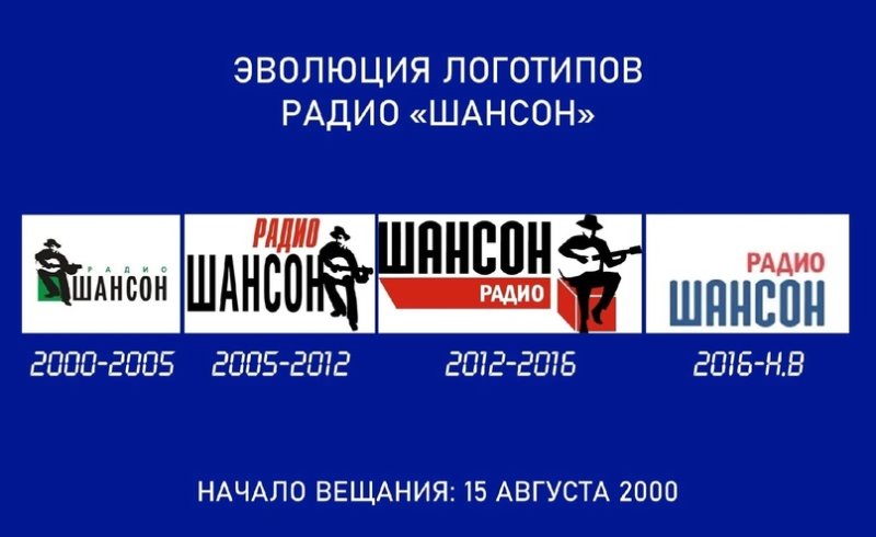 Радио шансон