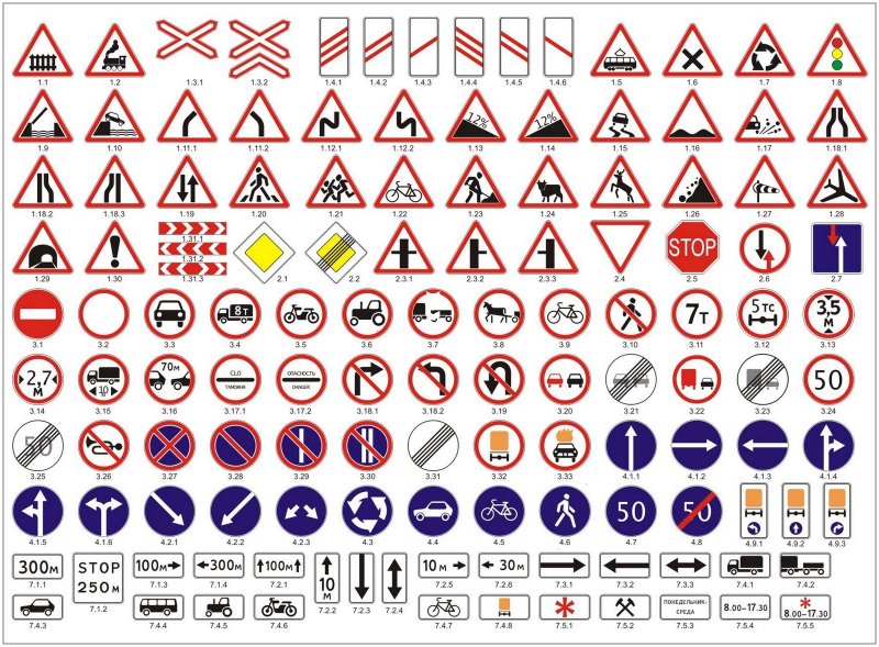 Таблица предупреждающих знаков дорожного движения