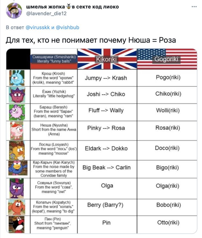 Смешарики на английском название