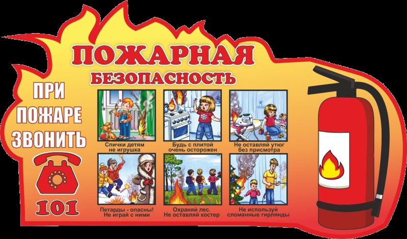 Пожарная безопасность для детей