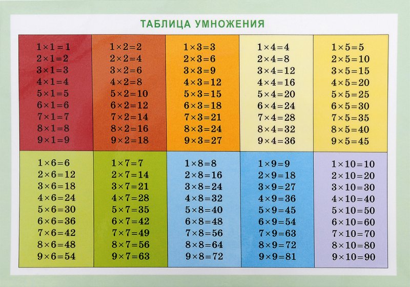 Т̷а̷б̷л̷и̷ц̷а̷ у̷м̷н̷о̷ж̷е̷н̷