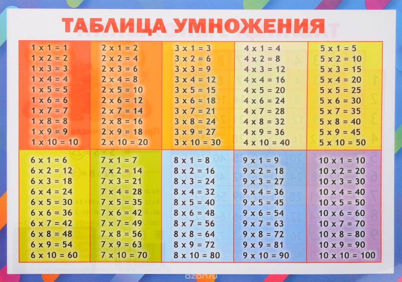 Плакат таблица умножения
