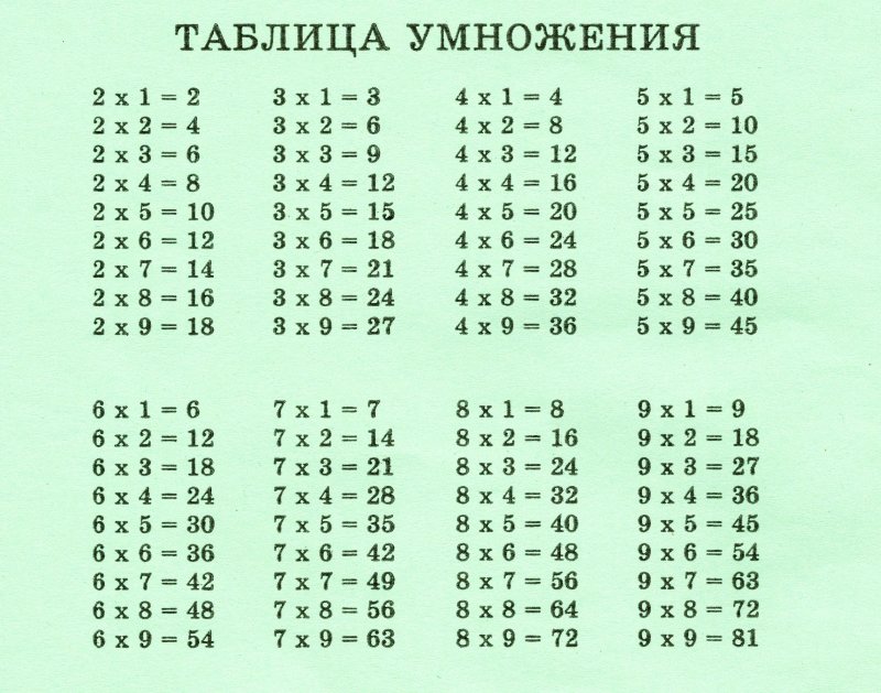 Таблица умножения от 2 до 7