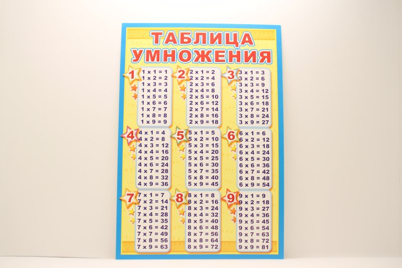 Таблица умножения картинки