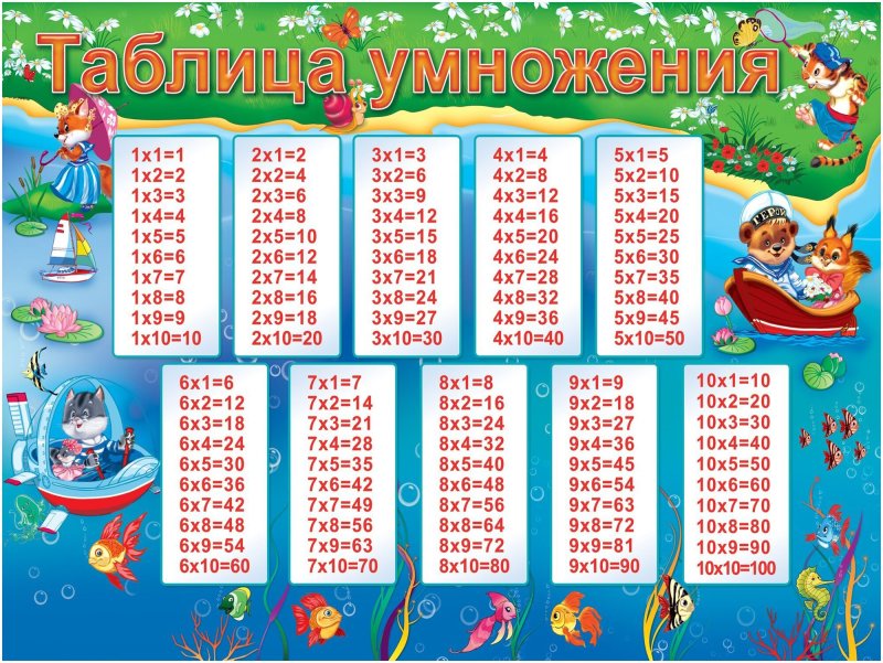 Таблица умножения