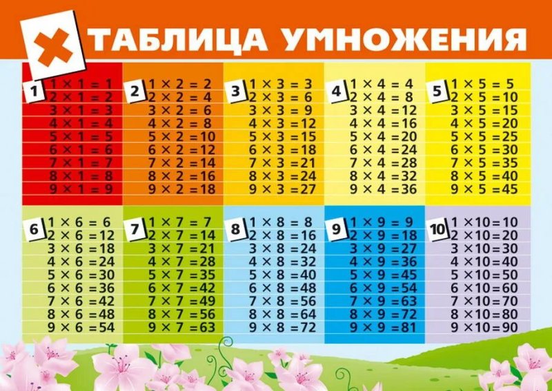 Таблица умножения на 2 3 4