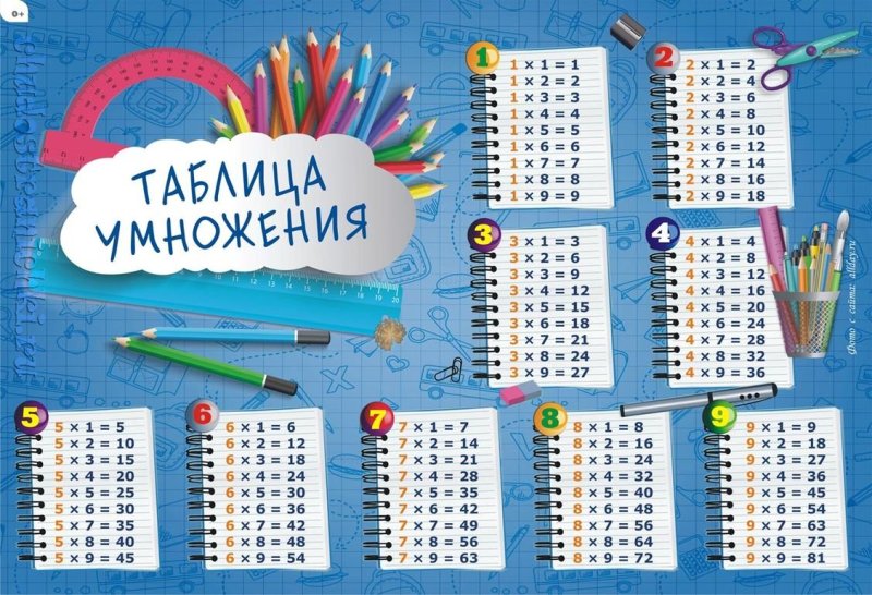 Таблица умножения красивая