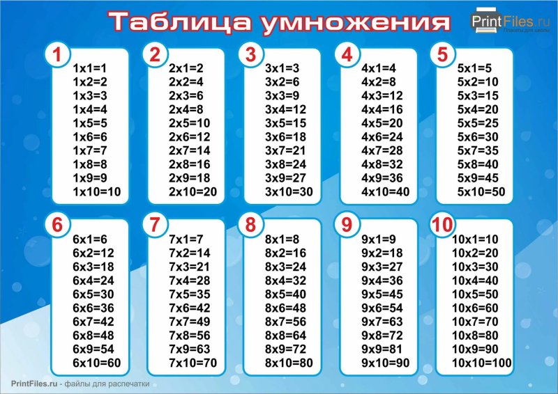 Таблица деления на 3 и 4