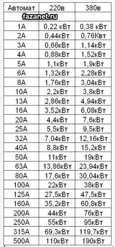 Таблица вольт ватт ампер