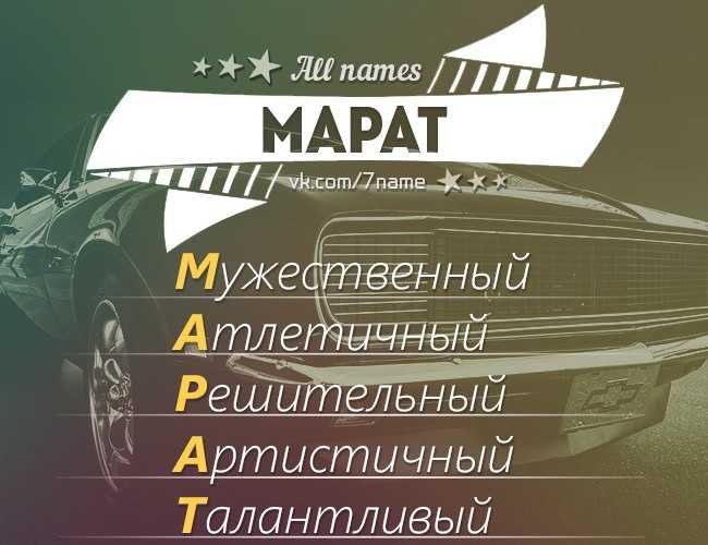 Что обозначает имя Марат