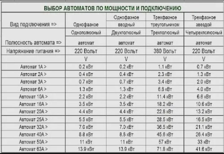 Автомат 40 ампер 220 вольт мощность