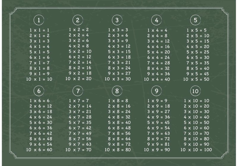 Таблица умножения