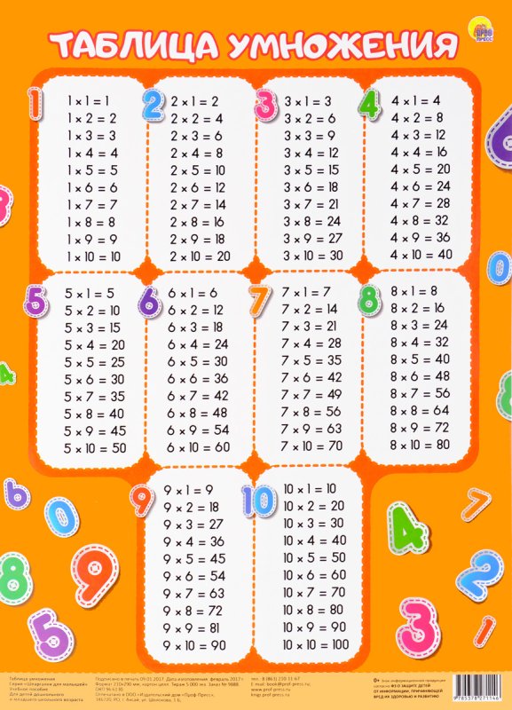 Таблица умножения шпаргалка