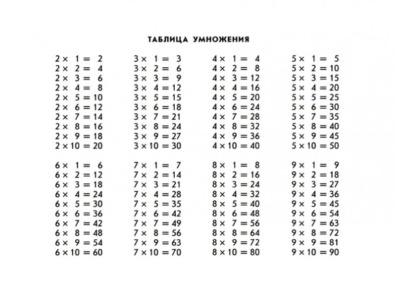 Таблица умножения с 3 до 6