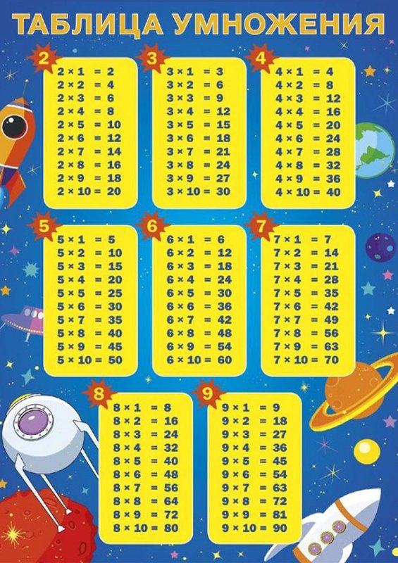Таблица умножения