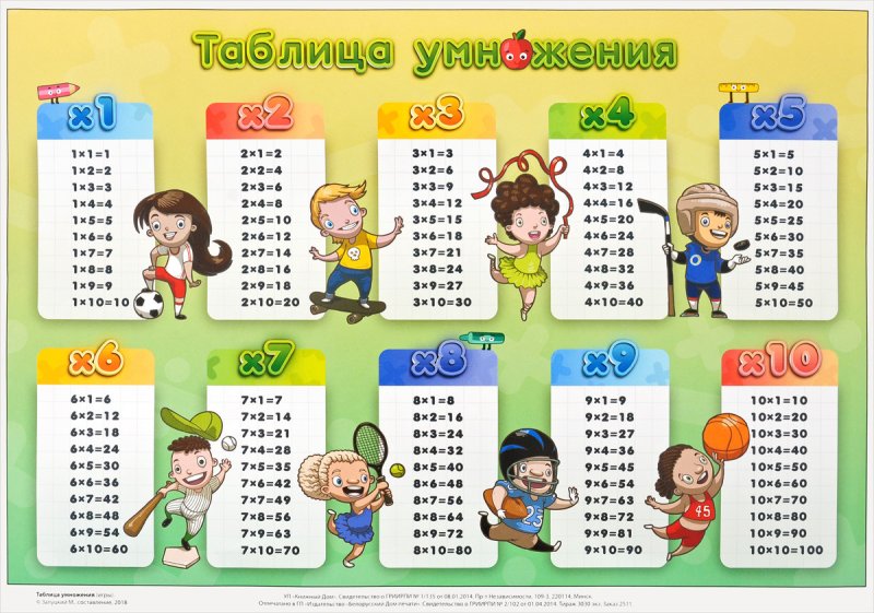 Таблица умножения