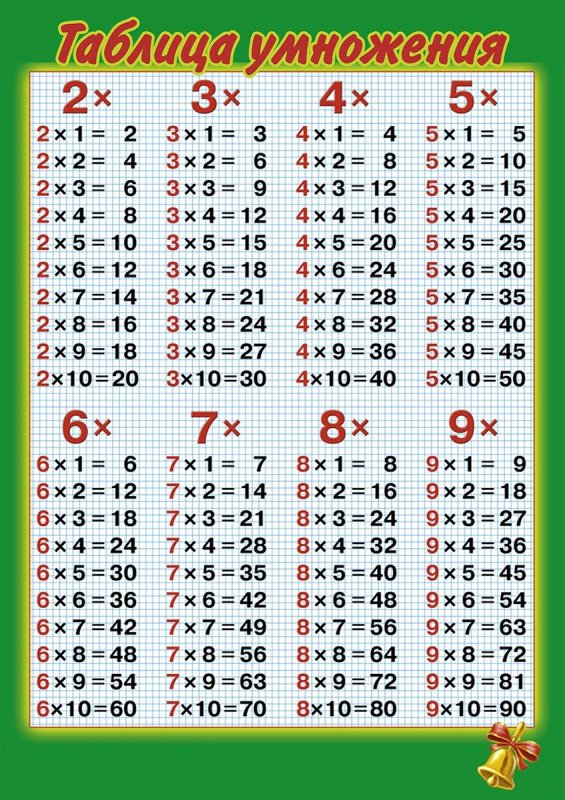 Плакат таблица умножения