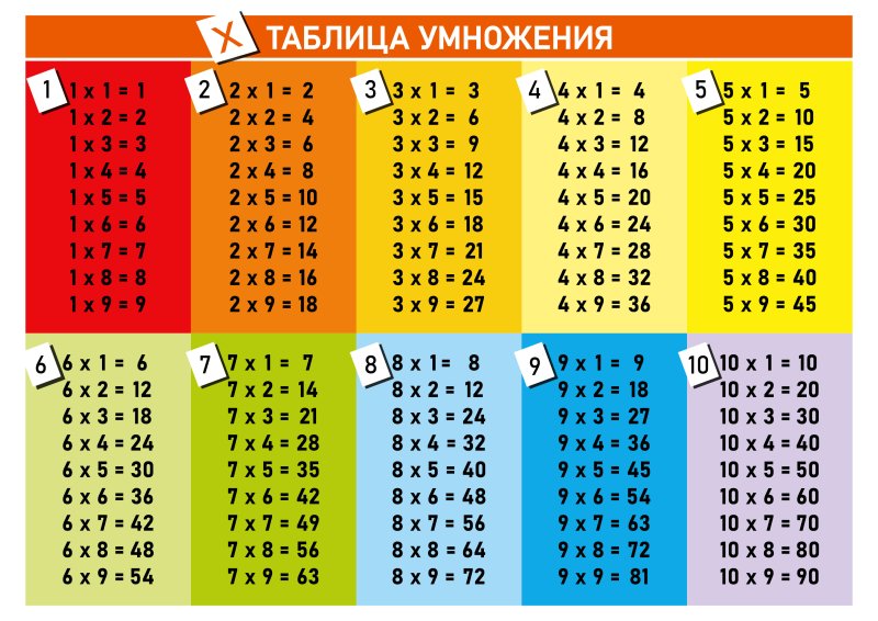 Таблица умножения на 2 3 4