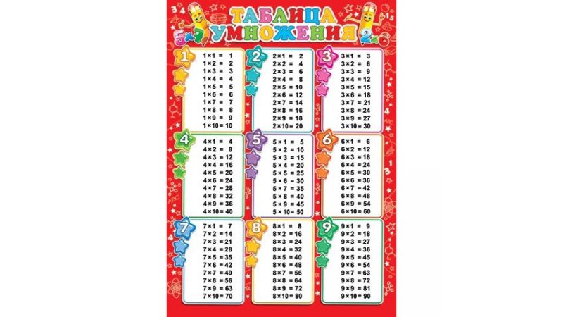 Таблица умножения печать