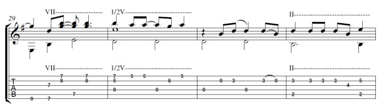 Гравити Фолз на гитаре табы
