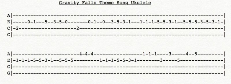 Гравити Фолз на укулеле табы