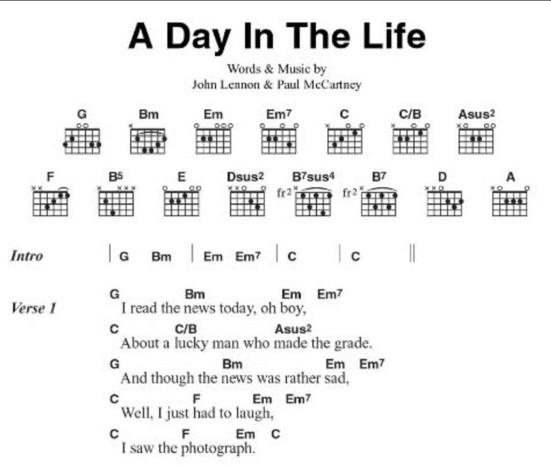 Гравити Фолз на укулеле табы