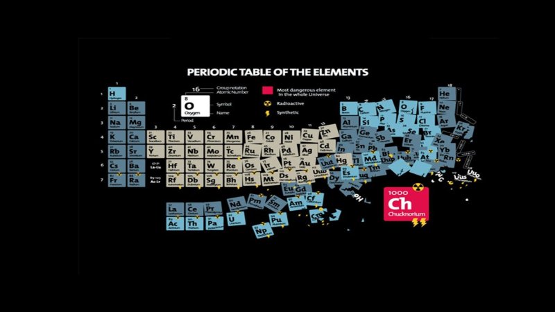 Таблица периодических элементов