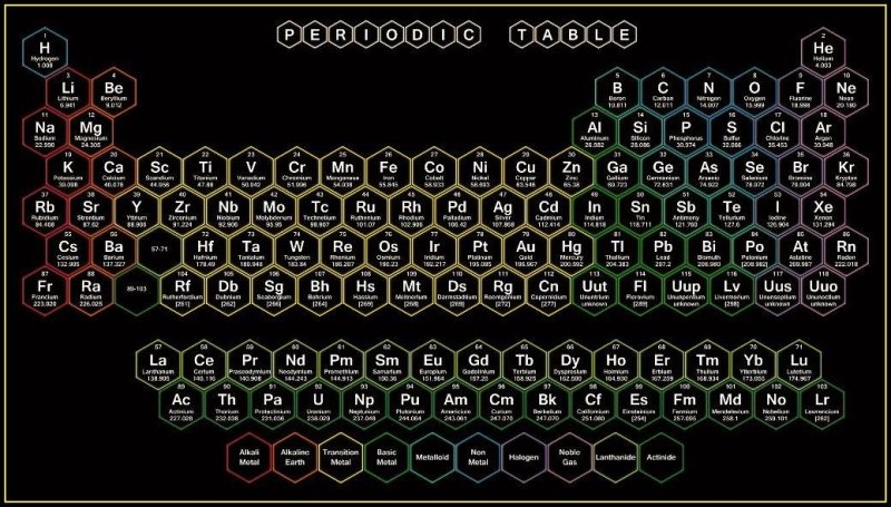 Таблица Менделеева 1920 1080