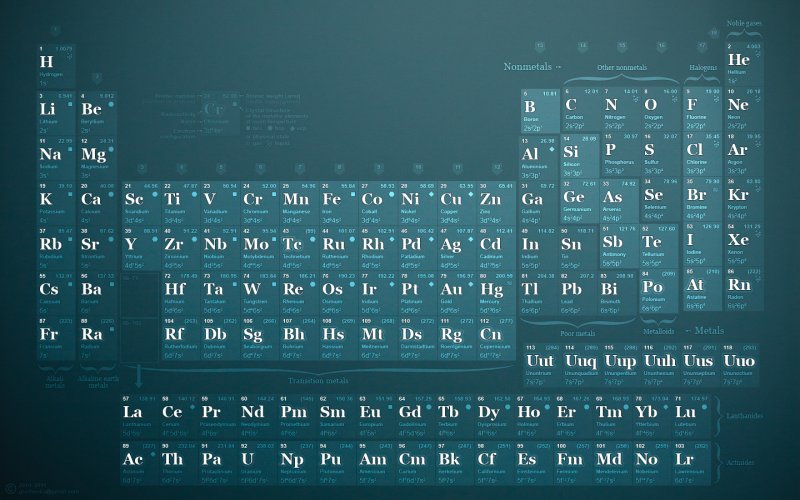 Таблица Менделеева красивая