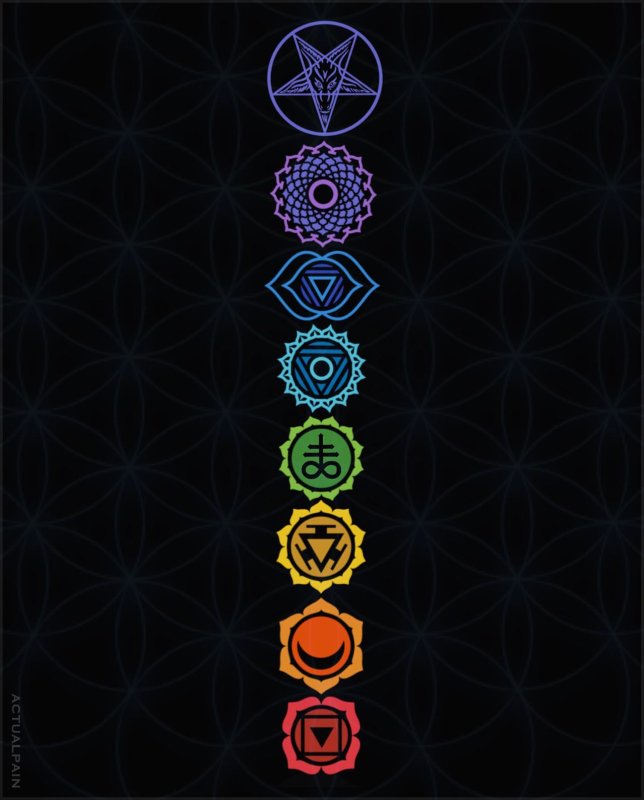 Символы чакр