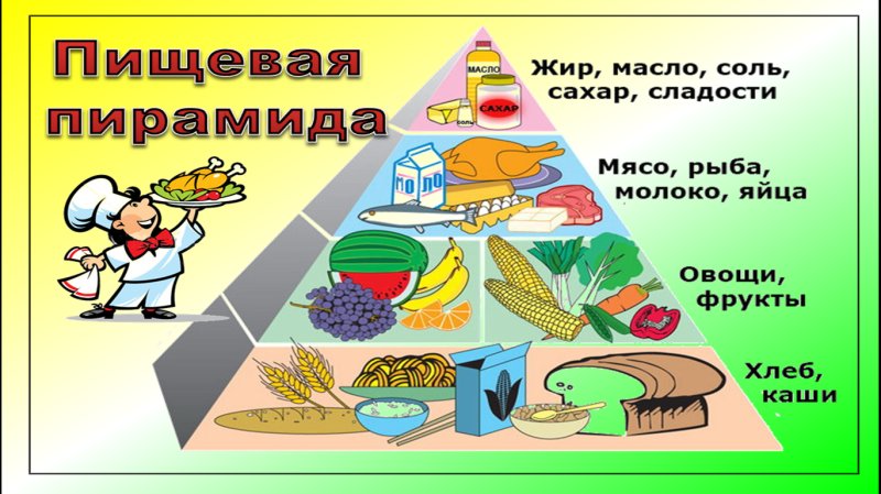 Здоровое питание дошкольников