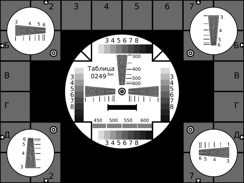 Настроечная таблица ТВ СССР