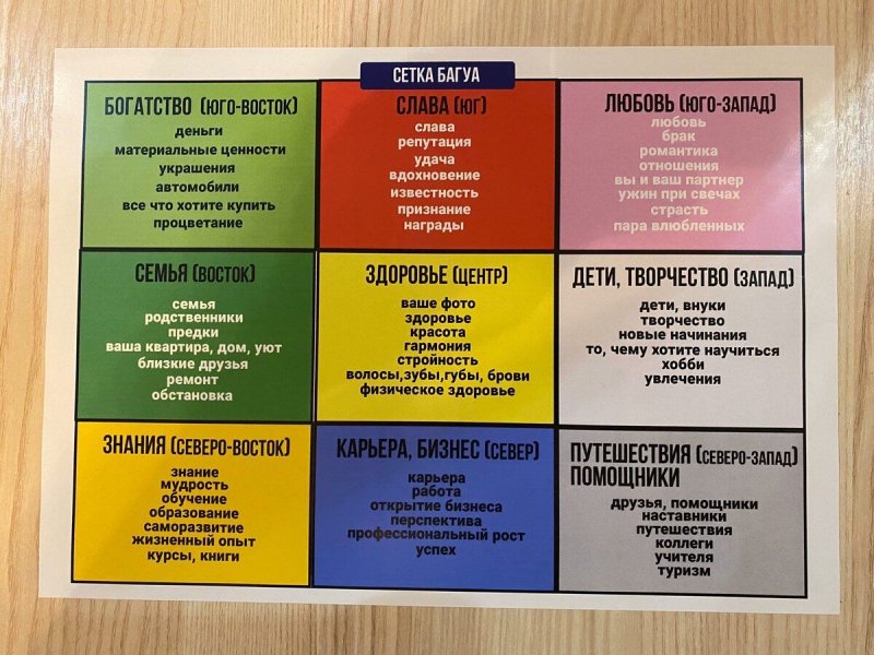 Карта желаний сектора