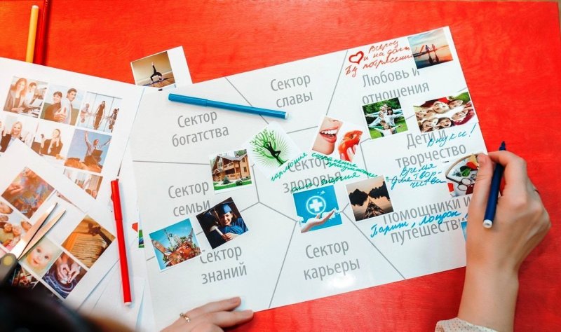 Карта визуализации желаний