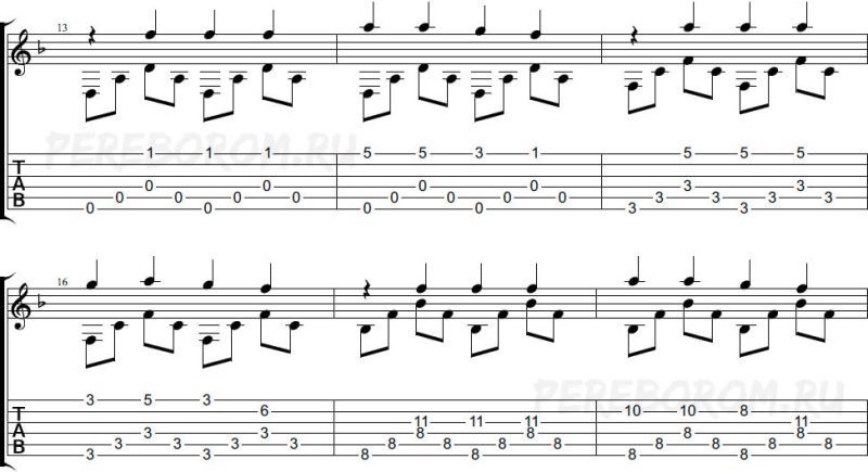 Табулатура Гравити Фолз на гитаре