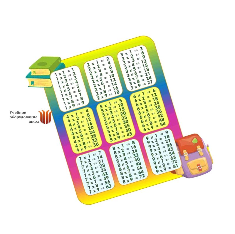 Вся таблица умножения