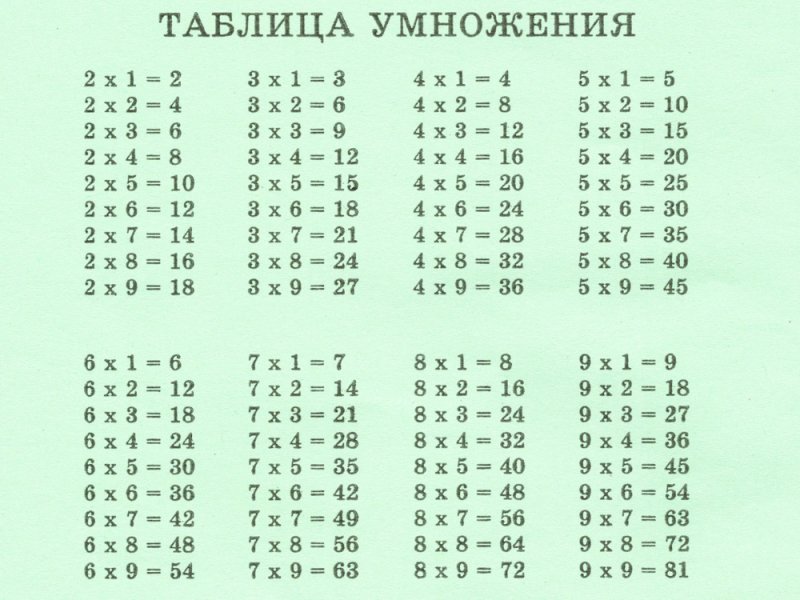 Таблица умножения от 1 до 5