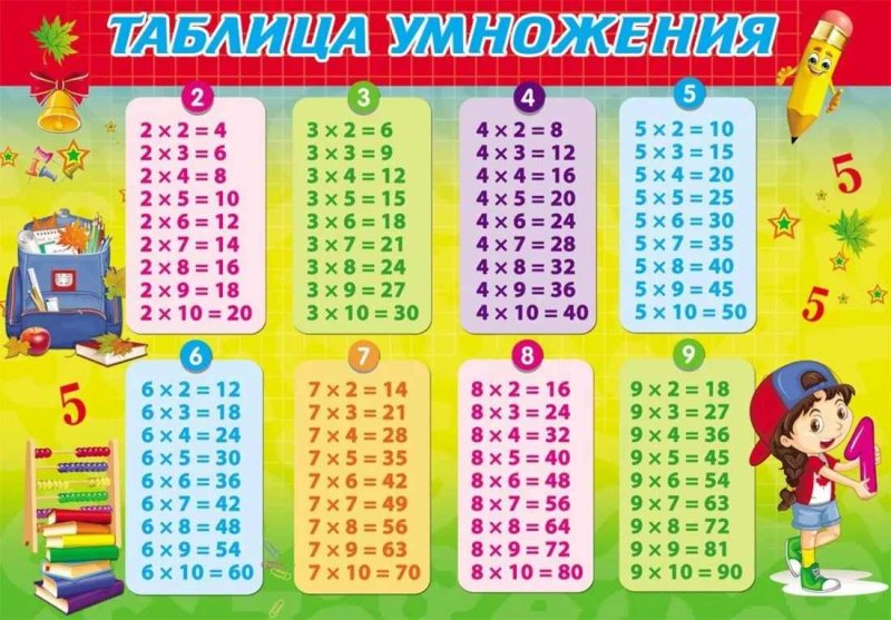 Табблиц умно