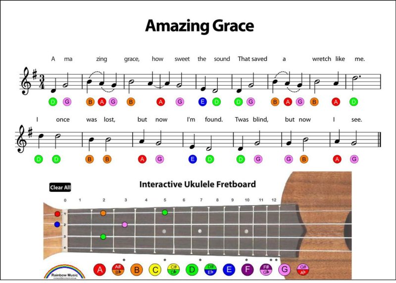 Ноты для укулеле Гравити Фолз табы