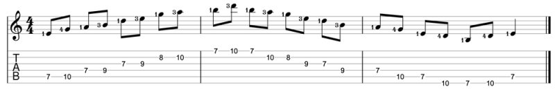 Гравити Фолз на гитаре табы на одной струне