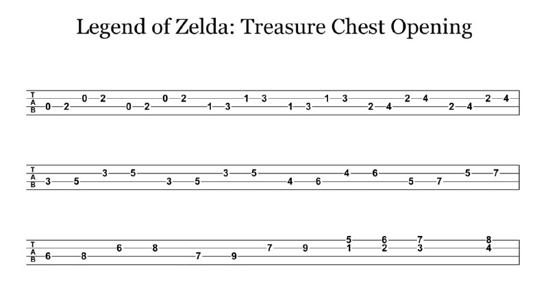Гравити Фолз на укулеле табы