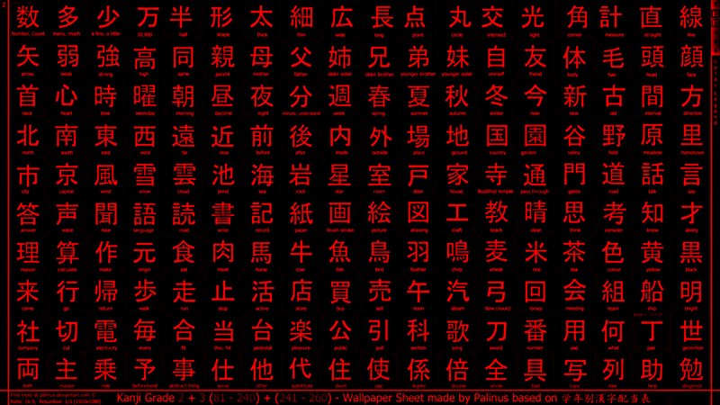 Японский алфавит кандзи