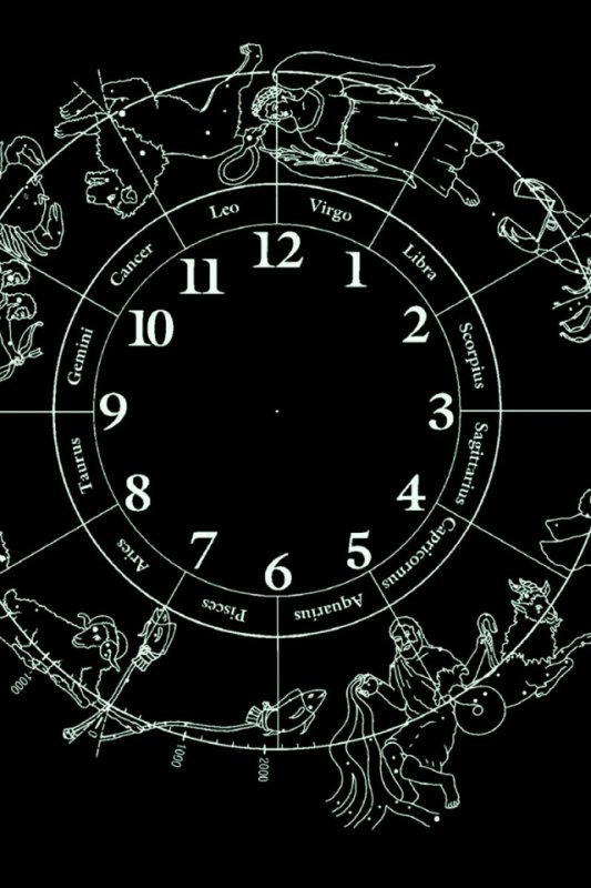 Зодиакальные созвездия