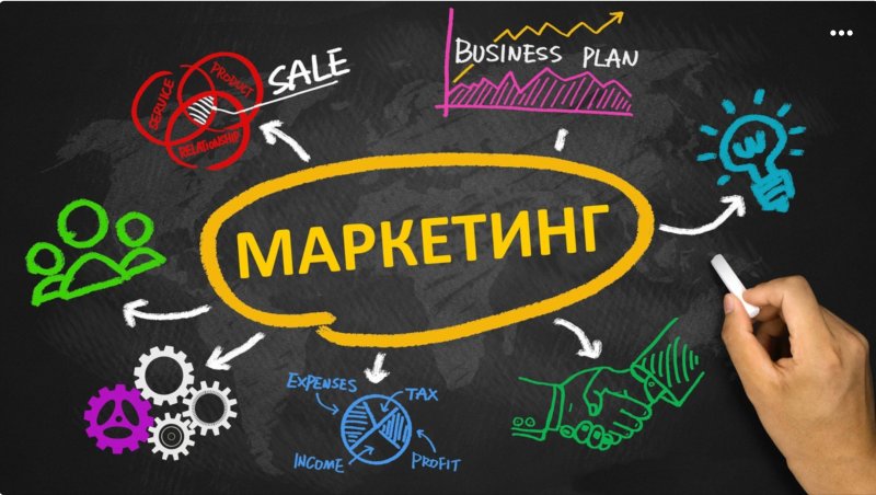 Маркетинг картинки