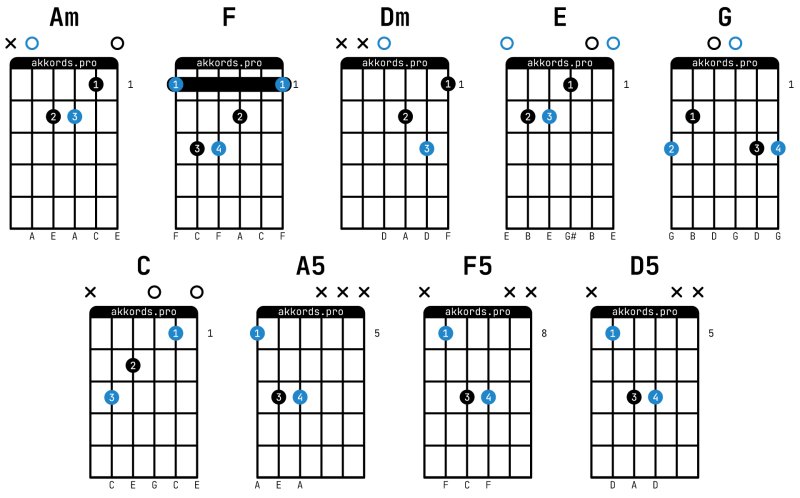 Камнем по голове на гитаре табы