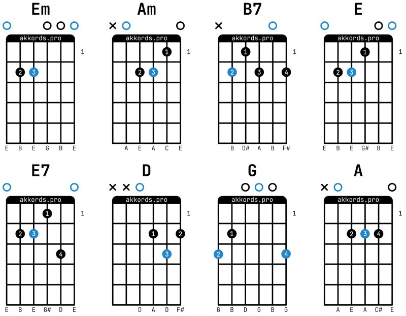 Мажорные и минорные аккорды на гитаре