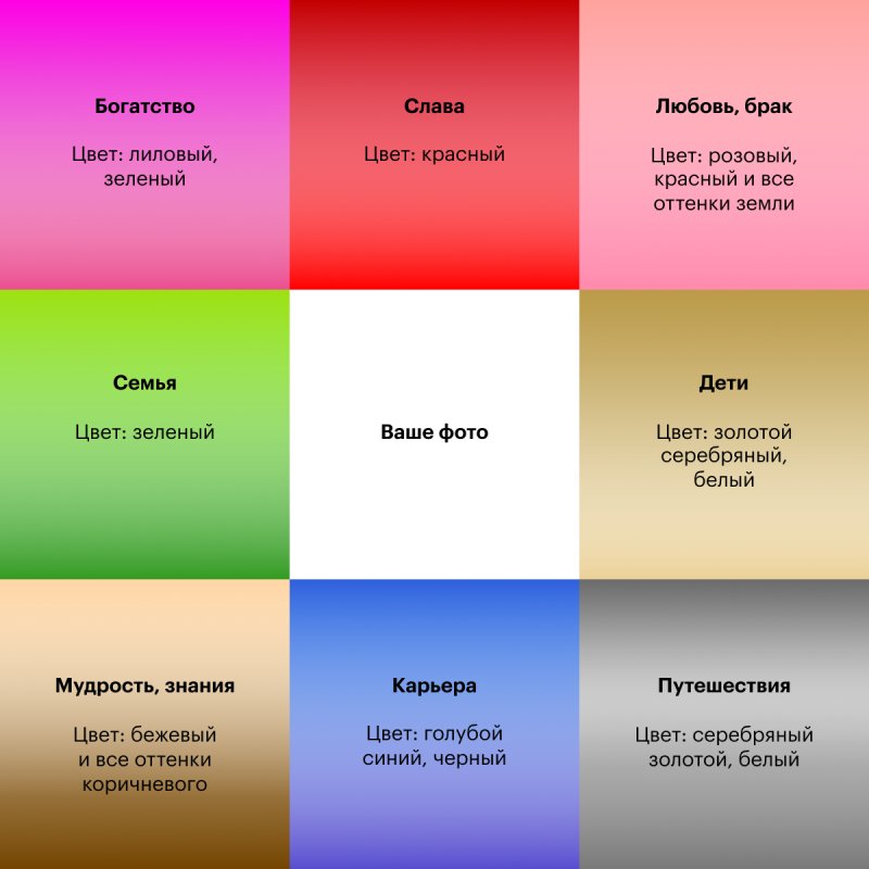 Как составить карту желаний правильно